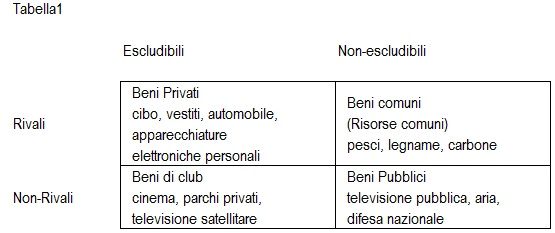 beni digitali